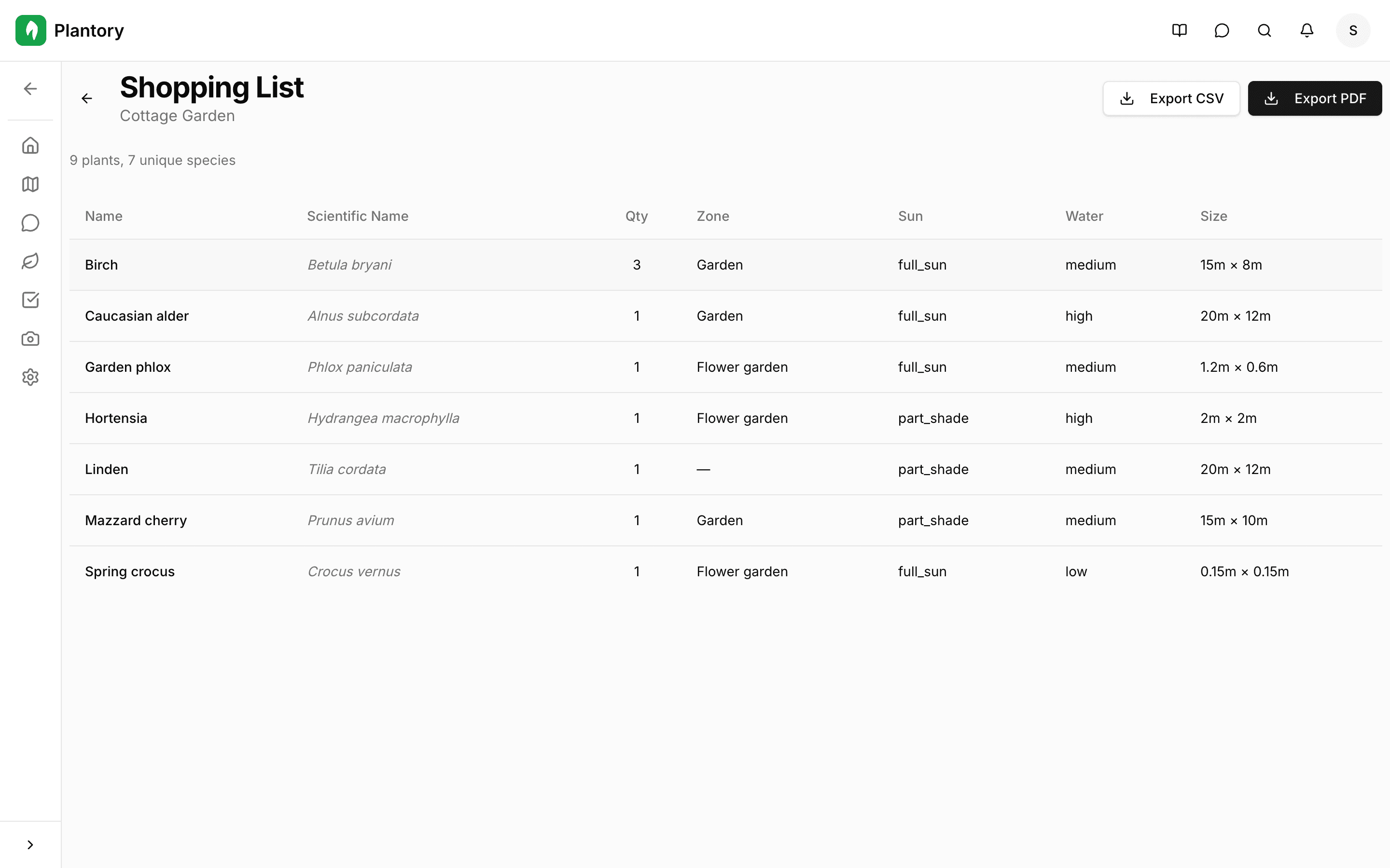 Export buttons for CSV and PDF formats